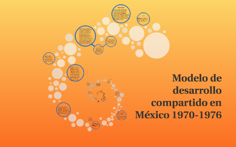 Modelo de desarrollo compartido en México 1970-1976 by on Prezi Next