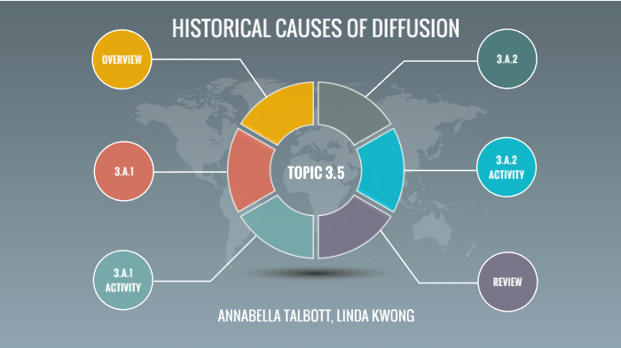 topic-3-5-historical-causes-of-diffusion-by-linda-k