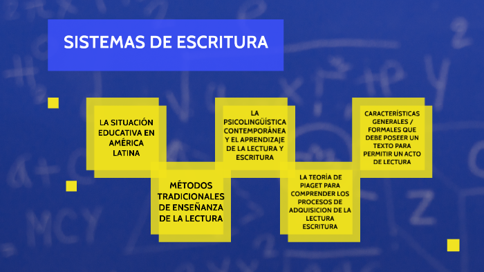 Los sistemas de escritura by Fernanda Romero on Prezi