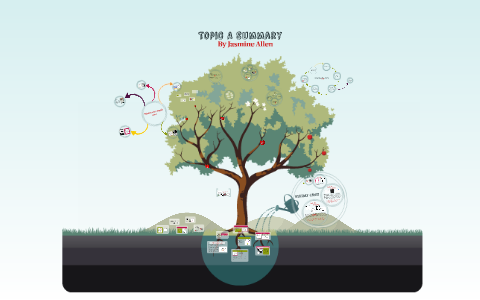 Topic A Summary - to be completed by Jasmine Allen on Prezi