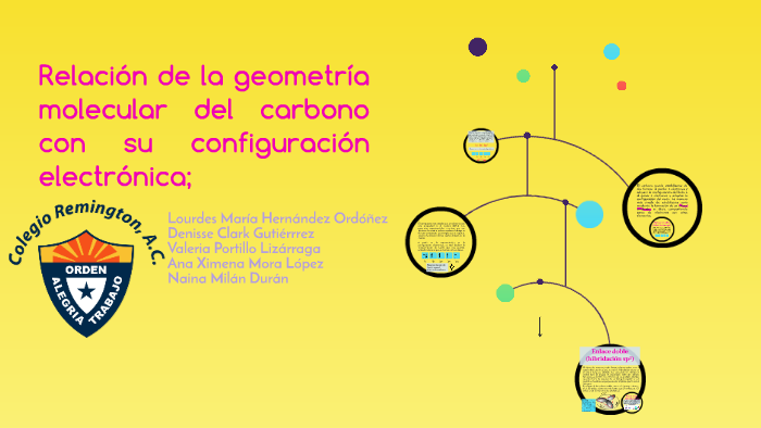 Relacion De La Geometria Molecular Del Carbono Con Su Config By