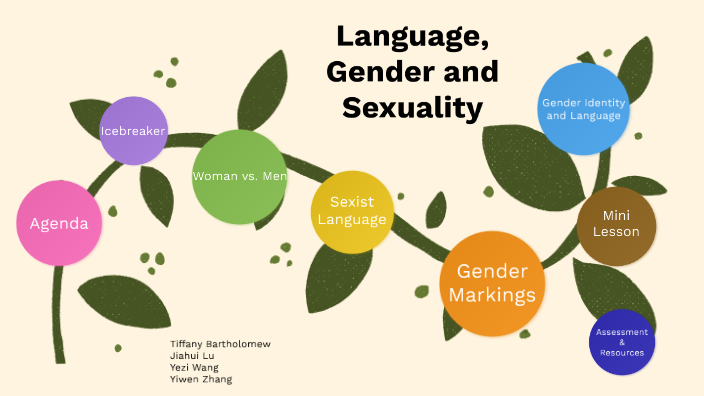 Language, Gender And Sexuality By Jiahui Lu 'student' On Prezi