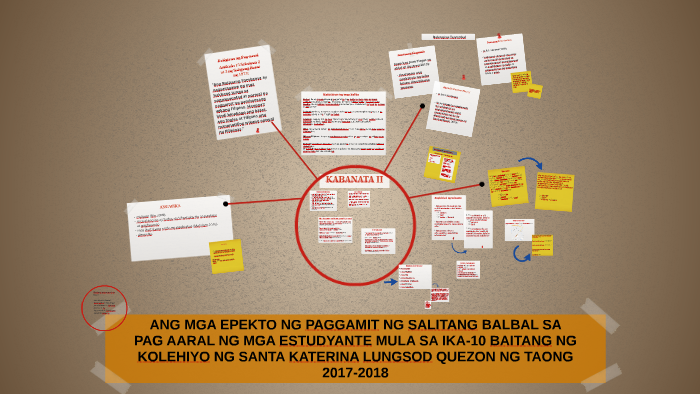 Ang Mga Epekto Ng Paggamit Ng Salitang Balbal Sa Pag Aaral N By Ana Mae Bristol On Prezi 1657