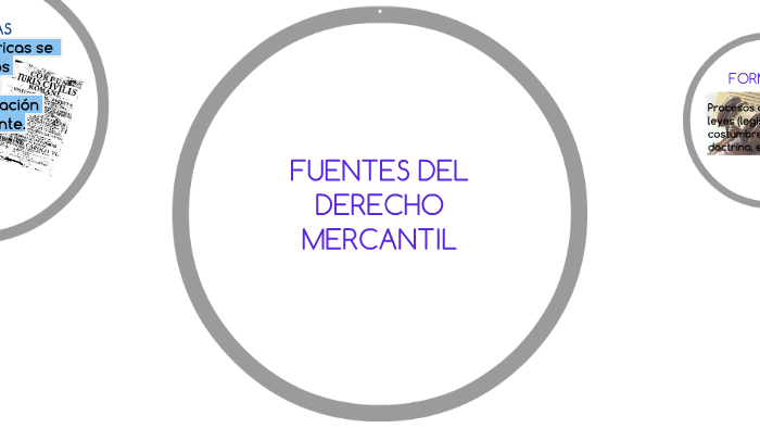 FUENTES DEL DERECHO MERCANTIL By Sandra Medina On Prezi