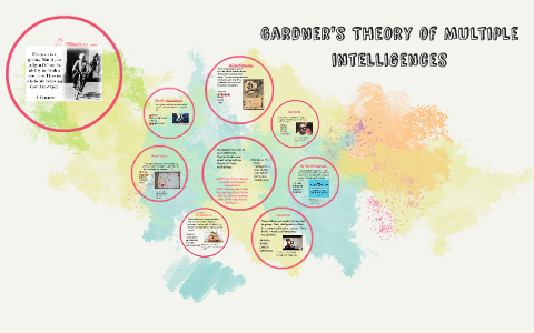 Gardner's Theory of Multiple intelligences by brookelyn phillips on Prezi