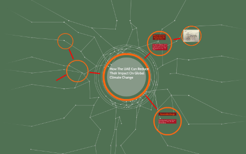 How The UAE Can Reduce Their Impact On Global Climate Change by victor ...