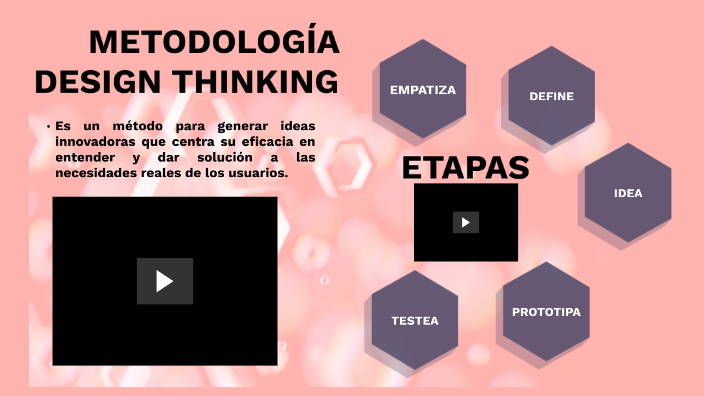 METODOLOGÍA DESIGN THINKING by LILA ROSA GUEVARA SALCEDO on Prezi