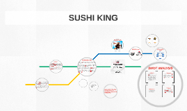 Sushi King By Degree Assignments On Prezi Next