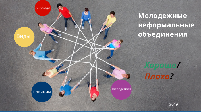 Неформальные молодежные объединения презентация