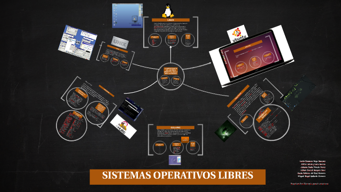 La Importancia Del Sistema Operativo En La Vida Cotidiana By Angel Gallardo On Prezi