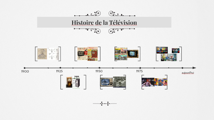 Exposé Sur L'évolution De La Télévision Histoire de la Télévision by Paige Palmer