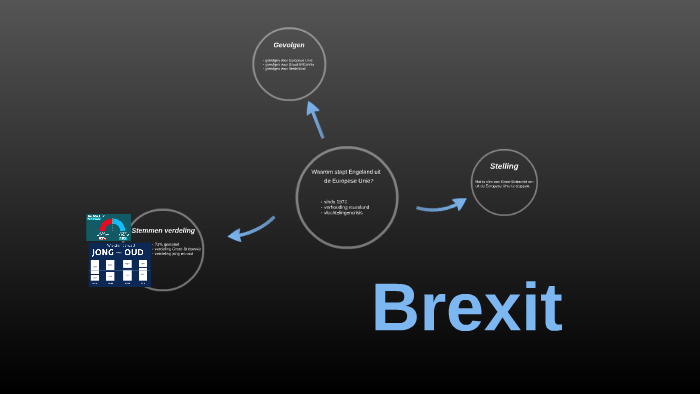 Waarom Stapt Engeland Uit De Eu