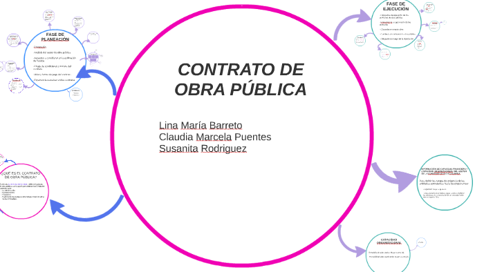 CONTRATO DE OBRA PÚBLICA by Lina Barreto on Prezi Next