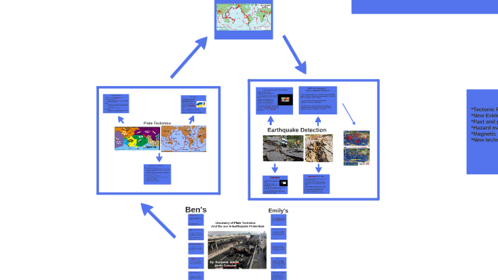 Discovery of Plate Tectonics by Benjamin Ahrens on Prezi