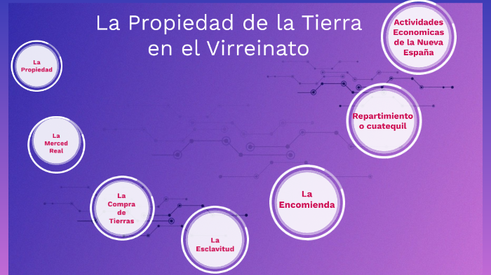 La Propiedad de la Tierra en el Virreinato by Karime Mendez on Prezi