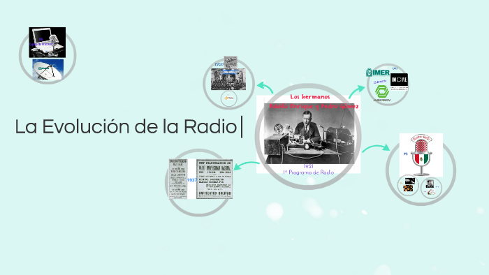 La Evolucion de la Radio by Lizeth Montiel