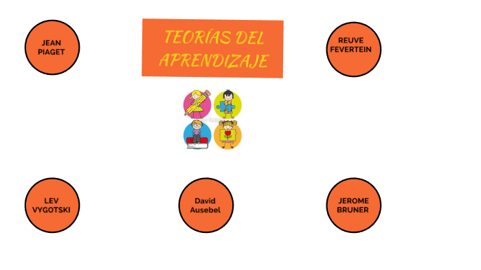 Teorias del aprendizaje by Mariela Isabel Madrid Mérida on Prezi