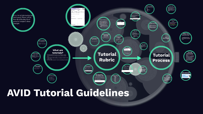 Avid Tutorial Guidelines By Clarissa Hernandez On Prezi