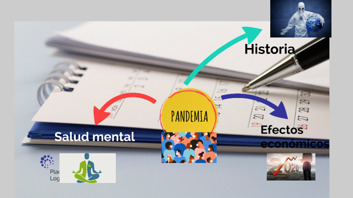 Mapa Mental 1 by Tatiana Cardona on Prezi