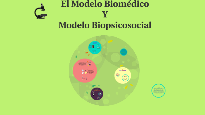 El Modelo Biomédico vs Modelo Biopsicosocial by Ariana Razo