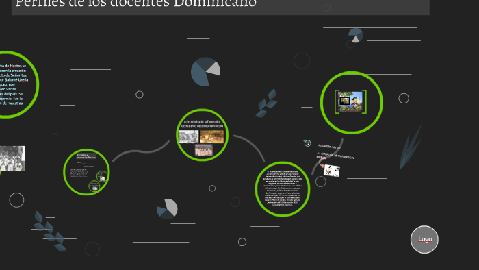 Perfiles de los Docentes Dominicanos by Carlos Cuevas on Prezi