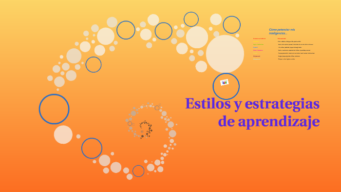 Estilos y estrategias de aprendizaje by Tábata Torres Holz on Prezi