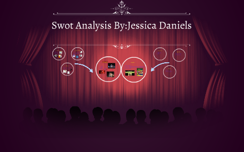Swot Analysis By:Jessica Daniels by Jessica Daniels on Prezi