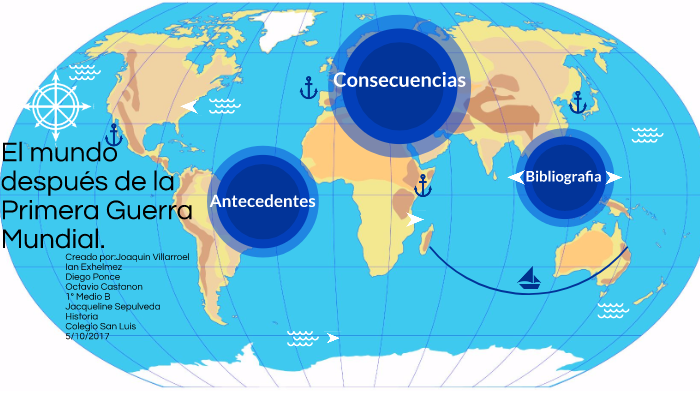 El Mundo Después de la Primera guerra Mundial by Joaquin Villarroel on