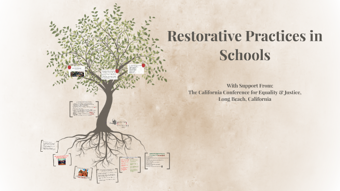 Restorative Practices in Schools; by Kimmy Maniquis on Prezi