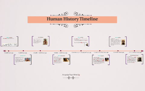 Human History Timeline by Amanda Ong