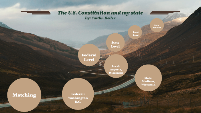 The U.S. Constitution and my State by Caitlin Heller on Prezi