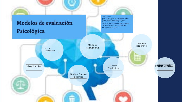 Tipos de evaluacion Psicológica by mayra hernandez