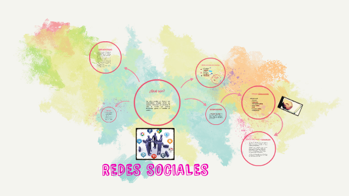 REDES SOCIALES by Eliana Mera on Prezi