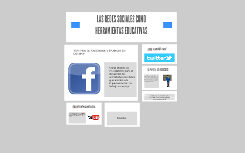 EL CORRECTO USO DE LAS REDES SOCIALES by sebastian Grisales on Prezi