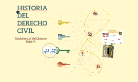HISTORIA DEL DERECHO CIVIL by Cinthia Mendoza on Prezi