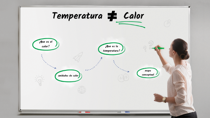 Diferencia Entre Temperatura Y Calor By Jorge Alberto Romero Alva On Prezi