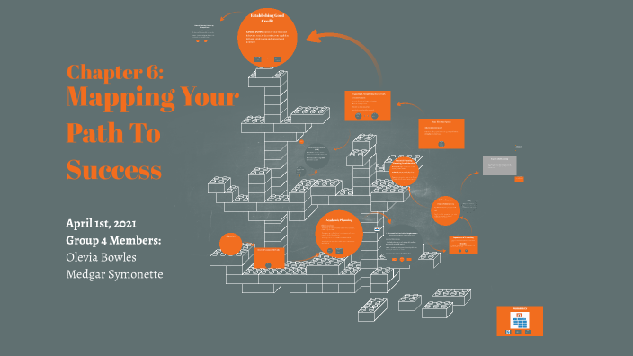 Mapping Your Path To Success by Monalisa Brown on Prezi