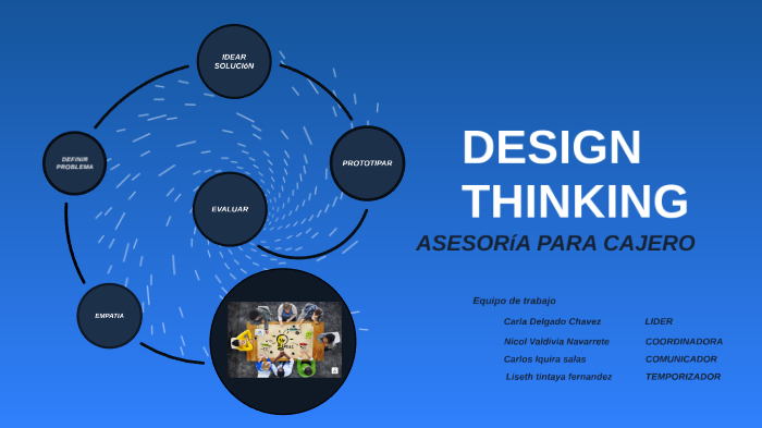 DESIGN THINKING by Carlos Iquira on Prezi