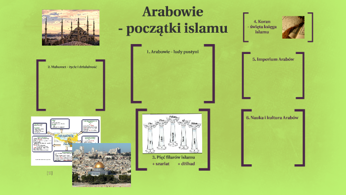 Arabowie I Początki Islamu Klasa 5