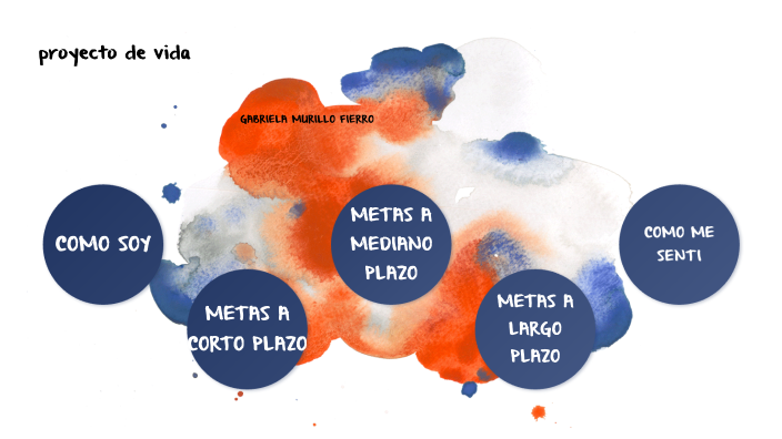 Mi proyecto de vida by Gabriela Murillo on Prezi