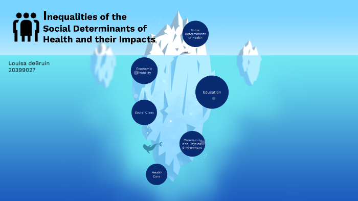 Inequalities of Social Determinants of Health by Louisa Ashleigh on Prezi
