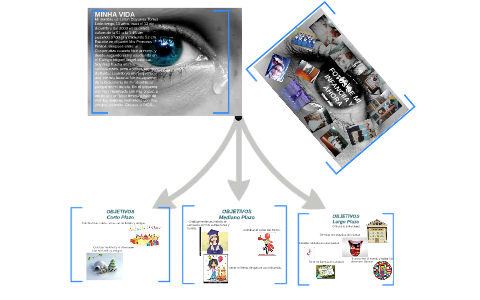 MI PROYECTO DE VIDA by Loren Torres on Prezi