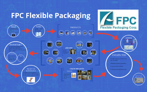 FCP Flexible Packaging by Melissa Tavares on Prezi