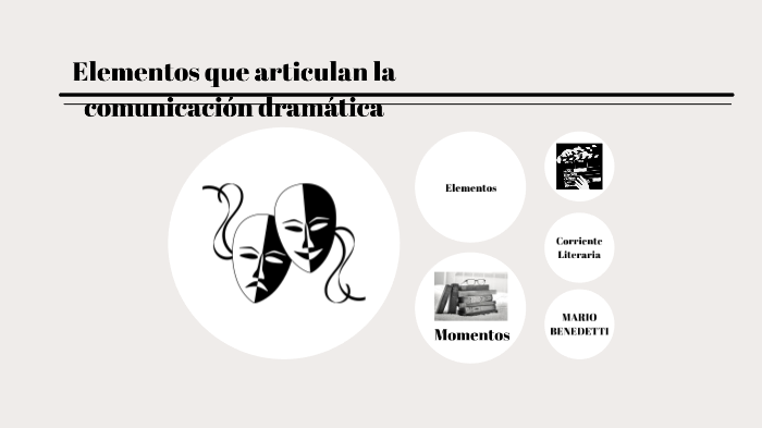 Elementos Que Articulan La Comunicación Dramática