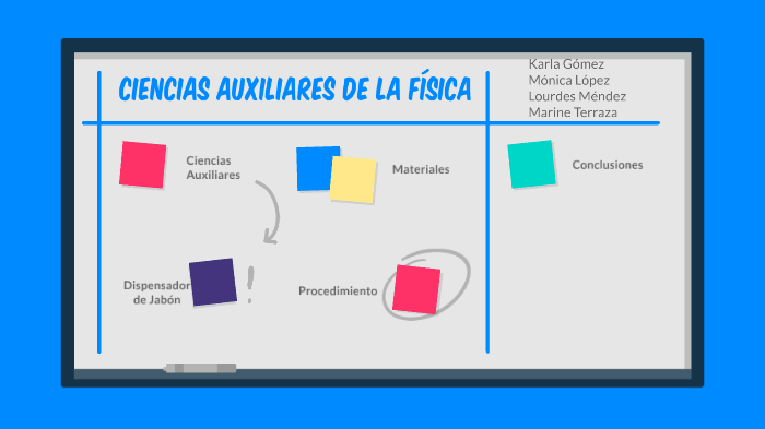 ciencias auxiliares de la fisica by lourdes mendez on Prezi
