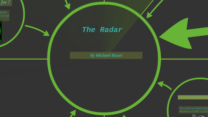 The Radar by michael risser on Prezi