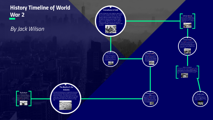 History Timeline of World War 2 by Jack Wilson on Prezi