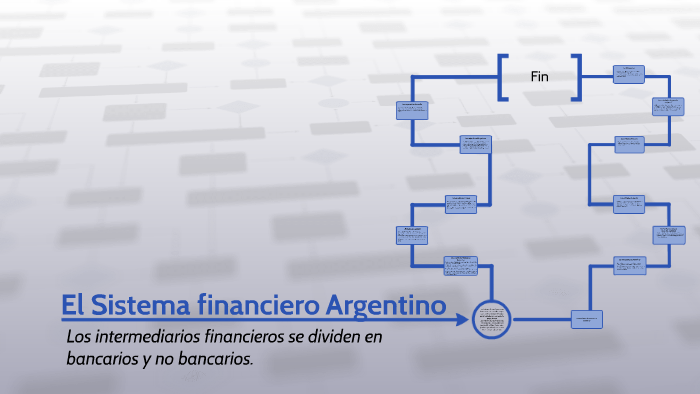 El Sistema financiero Argentino by Gina Bistacco on Prezi
