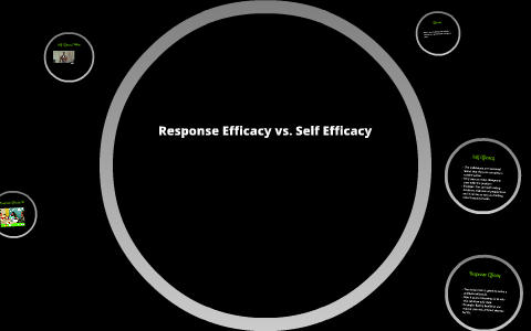 Response Efficacy vs. Self Efficacy by Chad Feinberg on Prezi