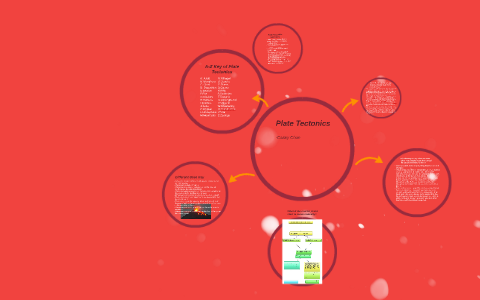 Plate Tectonics by Casey Chan on Prezi